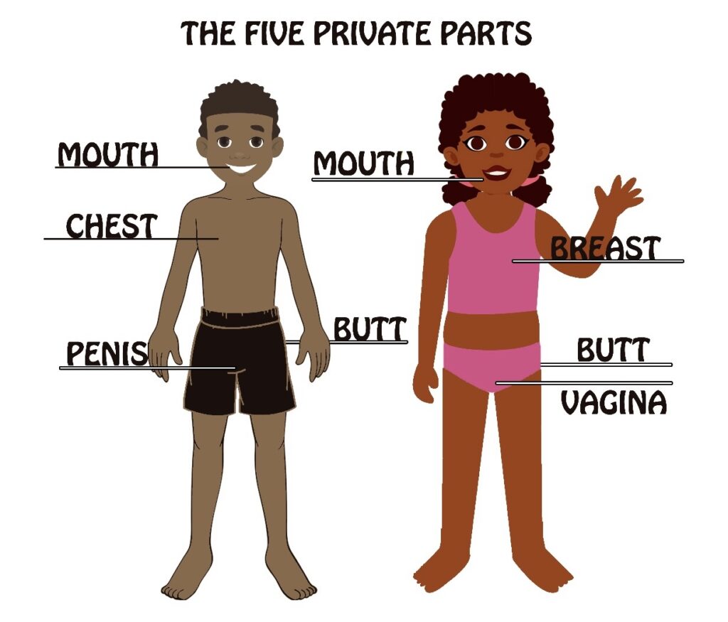 Chart: The Five Private Parts